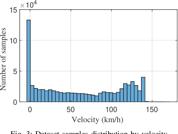 Figure 3 for Vehicle Fuel Consumption Virtual Sensing from GNSS and IMU Measurements