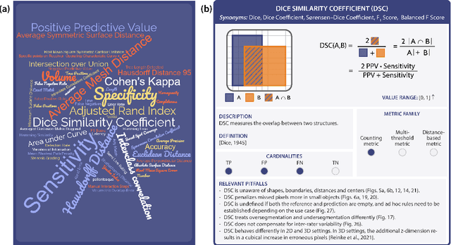 Figure 3 for Understanding metric-related pitfalls in image analysis validation