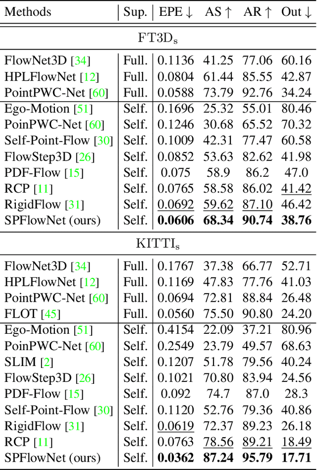 Figure 2 for Self-Supervised 3D Scene Flow Estimation Guided by Superpoints