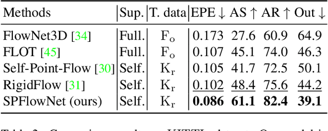 Figure 4 for Self-Supervised 3D Scene Flow Estimation Guided by Superpoints