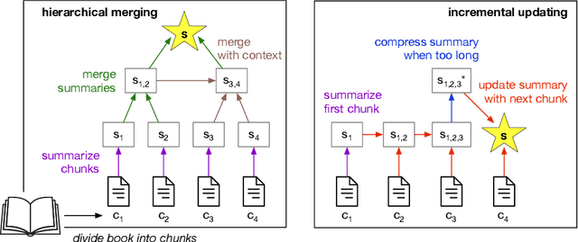 Figure 1 for BooookScore: A systematic exploration of book-length summarization in the era of LLMs