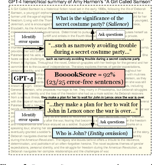 Figure 3 for BooookScore: A systematic exploration of book-length summarization in the era of LLMs