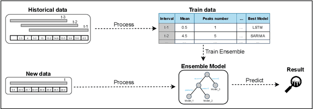 Figure 1 for EAMDrift: An interpretable self retrain model for time series