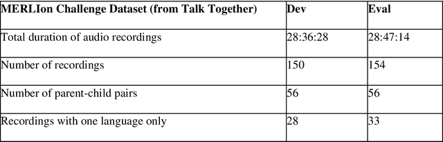 Figure 1 for MERLIon CCS Challenge Evaluation Plan