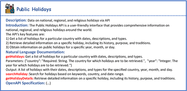 Figure 3 for ToolAlpaca: Generalized Tool Learning for Language Models with 3000 Simulated Cases