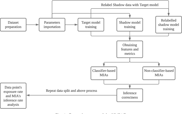 Figure 2 for On the Vulnerability of Data Points under Multiple Membership Inference Attacks and Target Models