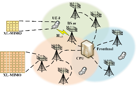 Figure 1 for Uplink Power Control for Extremely Large-Scale MIMO with Multi-Agent Reinforcement Learning and Fuzzy Logic