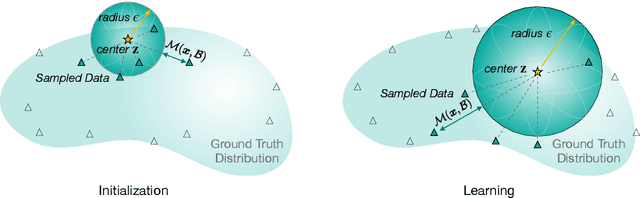 Figure 1 for Few-shot Classification with Hypersphere Modeling of Prototypes