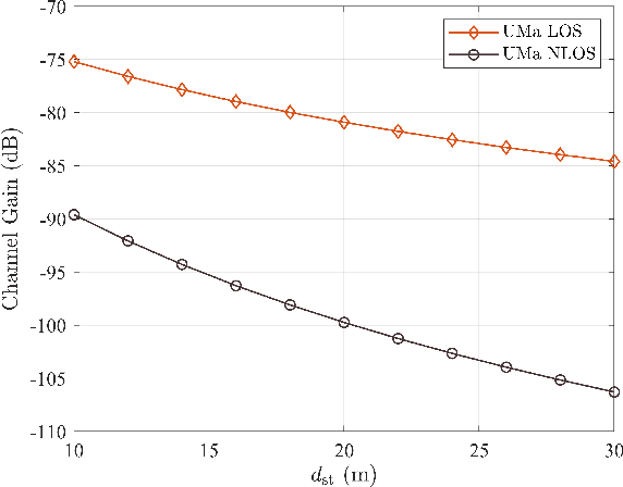 Figure 2 for Active RIS-Assisted mmWave Indoor Signal Enhancement Based on Transparent RIS