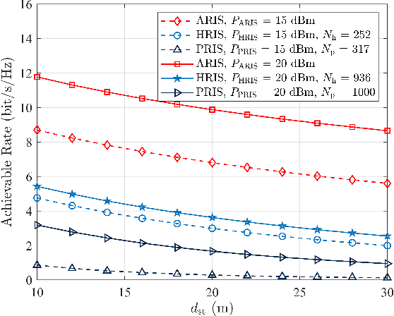 Figure 3 for Active RIS-Assisted mmWave Indoor Signal Enhancement Based on Transparent RIS