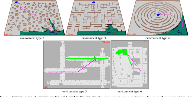 Figure 4 for Guided Sampling-Based Motion Planning with Dynamics in Unknown Environments