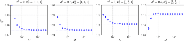 Figure 2 for Average case analysis of Lasso under ultra-sparse conditions