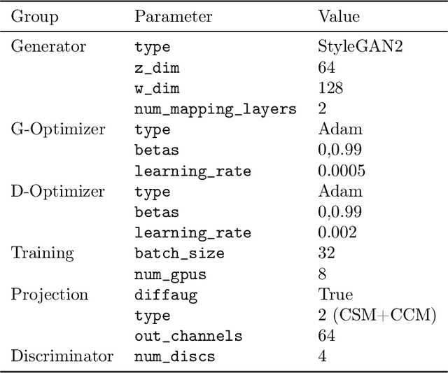 Figure 4 for A Comparative Study on Generative Models for High Resolution Solar Observation Imaging