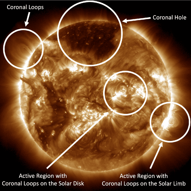 Figure 1 for A Comparative Study on Generative Models for High Resolution Solar Observation Imaging