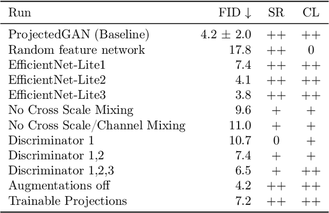 Figure 2 for A Comparative Study on Generative Models for High Resolution Solar Observation Imaging