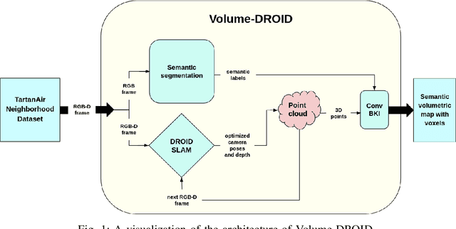 Figure 1 for Volume-DROID: A Real-Time Implementation of Volumetric Mapping with DROID-SLAM