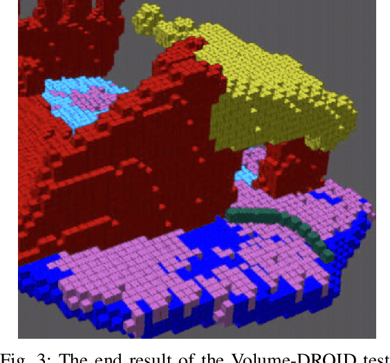 Figure 3 for Volume-DROID: A Real-Time Implementation of Volumetric Mapping with DROID-SLAM