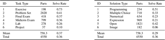 Figure 3 for Exploring the MIT Mathematics and EECS Curriculum Using Large Language Models