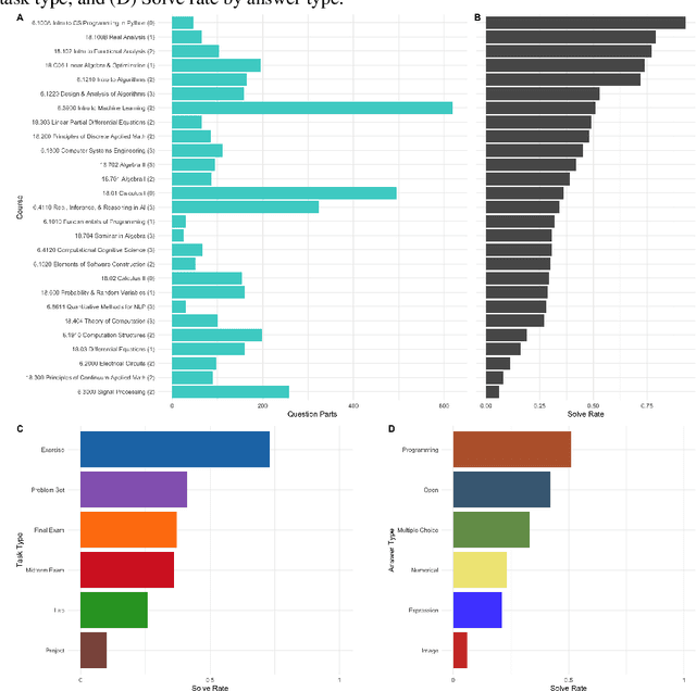 Figure 2 for Exploring the MIT Mathematics and EECS Curriculum Using Large Language Models