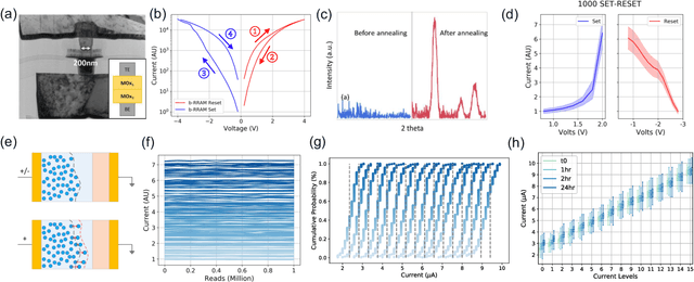 Figure 3 for Bulk-Switching Memristor-based Compute-In-Memory Module for Deep Neural Network Training