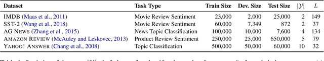 Figure 1 for Rethinking Semi-supervised Learning with Language Models