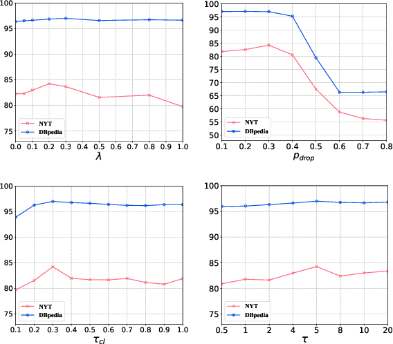 Figure 4 for Efficient Document Retrieval by End-to-End Refining and Quantizing BERT Embedding with Contrastive Product Quantization