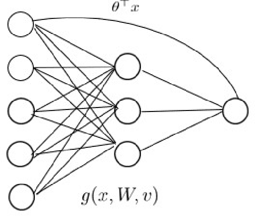 Figure 1 for Variable selection for nonlinear Cox regression model via deep learning