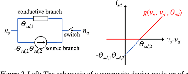 Figure 2 for KirchhoffNet: A Circuit Bridging Message Passing and Continuous-Depth Models