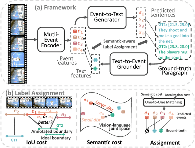 Figure 1 for Learning Grounded Vision-Language Representation for Versatile Understanding in Untrimmed Videos