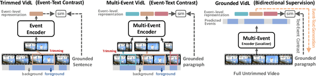 Figure 3 for Learning Grounded Vision-Language Representation for Versatile Understanding in Untrimmed Videos