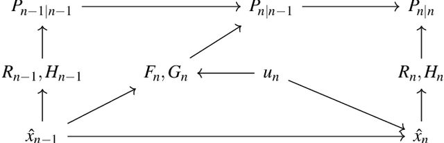 Figure 1 for Backpropagation-Based Analytical Derivatives of EKF Covariance for Active Sensing
