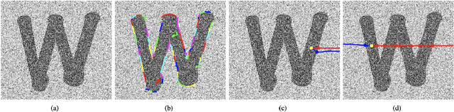 Figure 4 for Grouping Boundary Proposals for Fast Interactive Image Segmentation