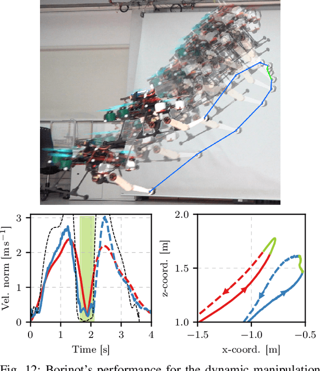 Figure 4 for Borinot: an open thrust-torque-controlled robot for research on agile aerial-contact motion