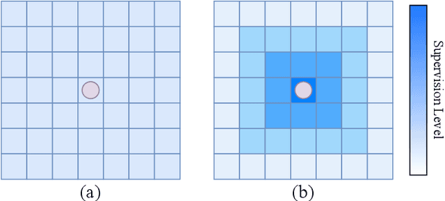 Figure 2 for FocusFlow: Boosting Key-Points Optical Flow Estimation for Autonomous Driving