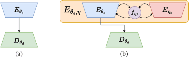 Figure 3 for FocusFlow: Boosting Key-Points Optical Flow Estimation for Autonomous Driving