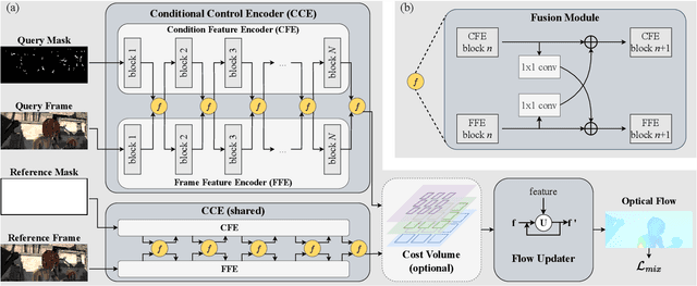 Figure 4 for FocusFlow: Boosting Key-Points Optical Flow Estimation for Autonomous Driving