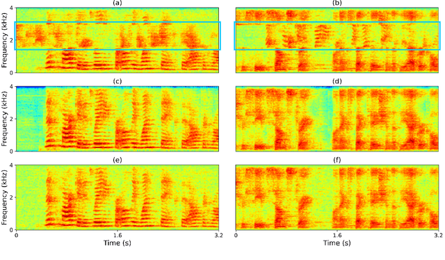 Figure 4 for UNSSOR: Unsupervised Neural Speech Separation by Leveraging Over-determined Training Mixtures