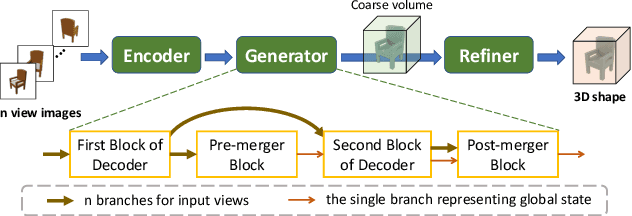 Figure 1 for GARNet: Global-Aware Multi-View 3D Reconstruction Network and the Cost-Performance Tradeoff