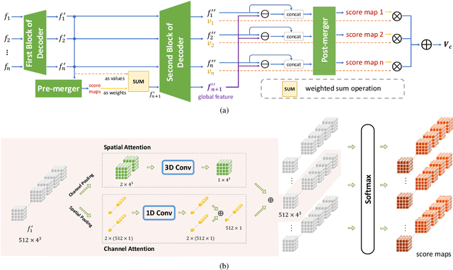 Figure 3 for GARNet: Global-Aware Multi-View 3D Reconstruction Network and the Cost-Performance Tradeoff