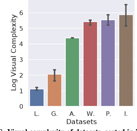 Figure 3 for On the Complexity of Bayesian Generalization