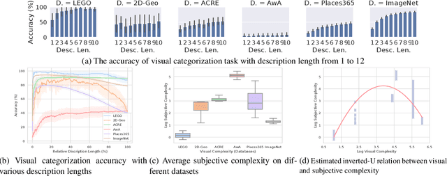 Figure 4 for On the Complexity of Bayesian Generalization