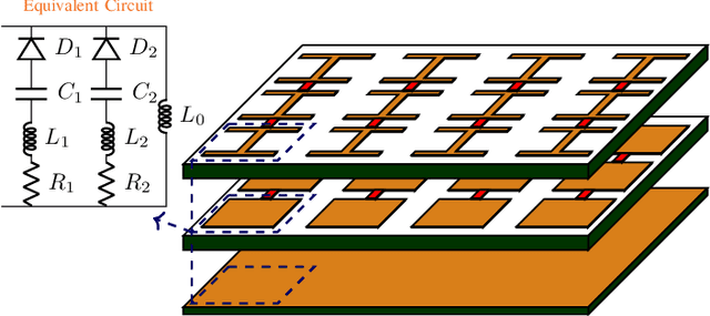 Figure 1 for A Tunable Reflection Surface with Independently Variable Phase and Slope