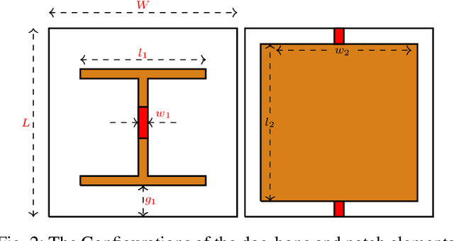 Figure 2 for A Tunable Reflection Surface with Independently Variable Phase and Slope
