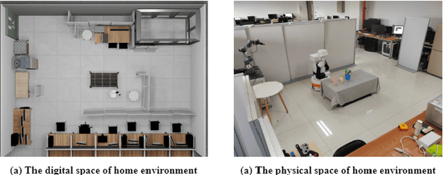 Figure 3 for Digital Twin System for Home Service Robot Based on Motion Simulation