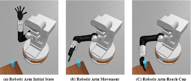 Figure 4 for Digital Twin System for Home Service Robot Based on Motion Simulation