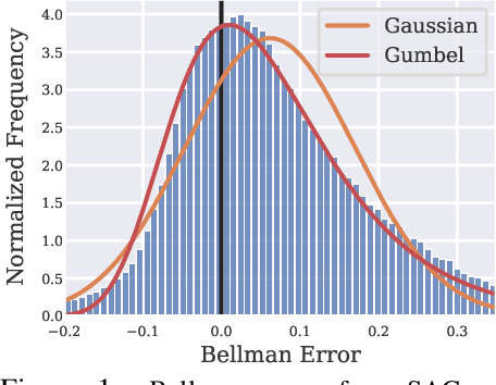 Figure 1 for Extreme Q-Learning: MaxEnt RL without Entropy