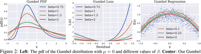 Figure 3 for Extreme Q-Learning: MaxEnt RL without Entropy