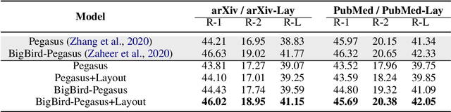 Figure 4 for LoRaLay: A Multilingual and Multimodal Dataset for Long Range and Layout-Aware Summarization