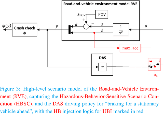 Figure 4 for STEAM & MoSAFE: SOTIF Error-and-Failure Model & Analysis for AI-Enabled Driving Automation