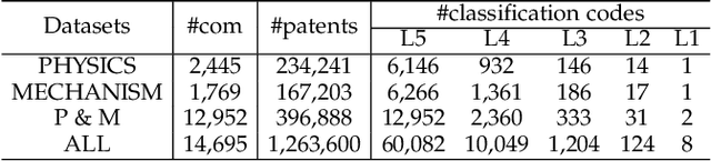 Figure 2 for Event-based Dynamic Graph Representation Learning for Patent Application Trend Prediction